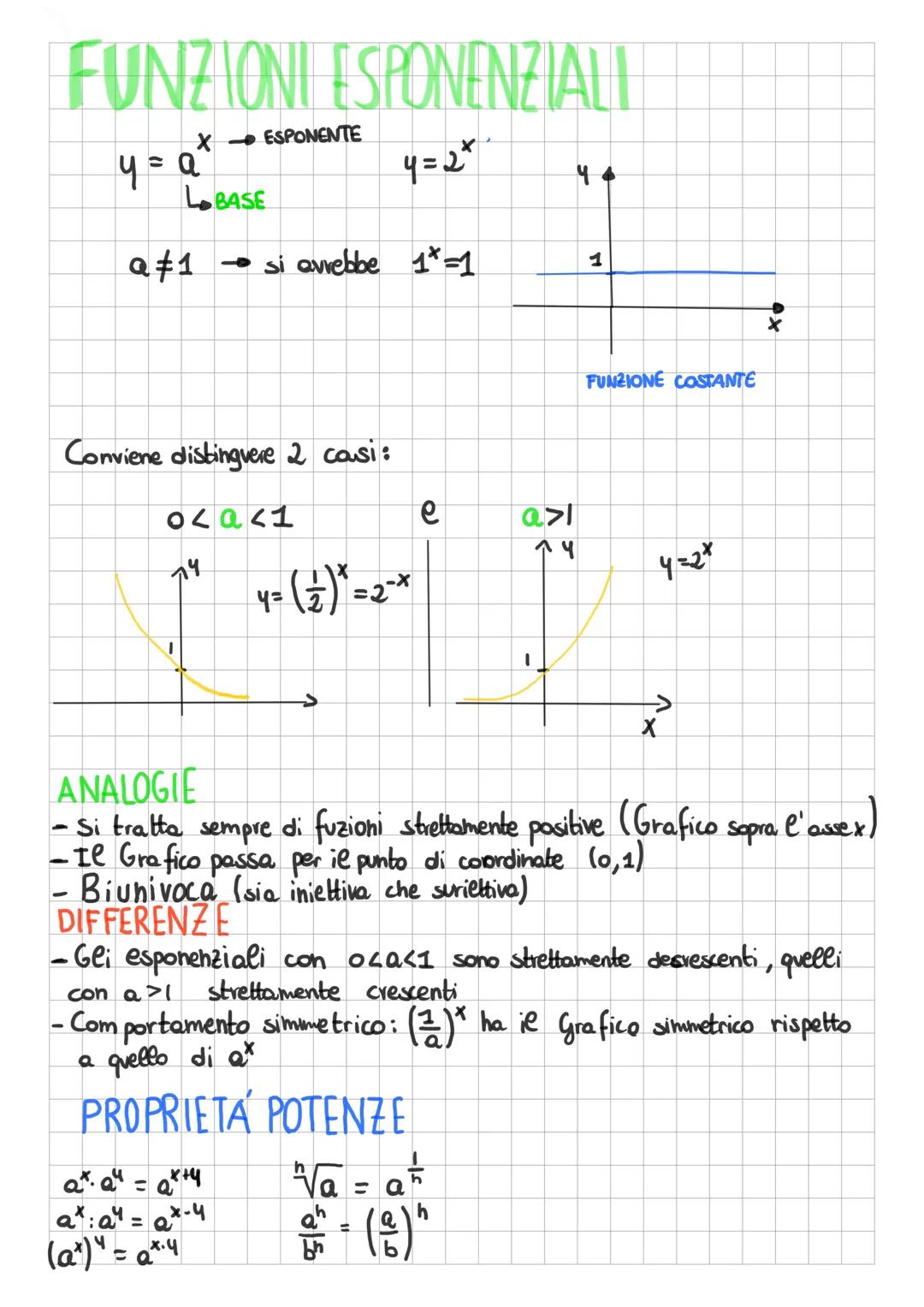 FUNZIONI ESPONENZIALE
X
y = a^
4 = 2*
a‡1 si avrebbe 1*=1
LOBASE
Conviene distinguere 2 causi:
Ozan1
74
I
-ESPONENTE
ata² = a +4
x-4
at: a
(