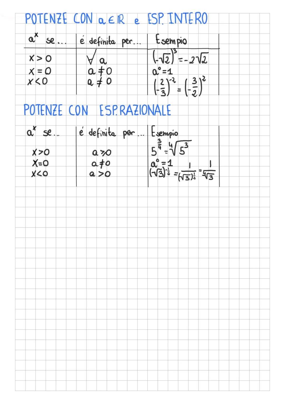 FUNZIONI ESPONENZIALE
X
y = a^
4 = 2*
a‡1 si avrebbe 1*=1
LOBASE
Conviene distinguere 2 causi:
Ozan1
74
I
-ESPONENTE
ata² = a +4
x-4
at: a
(
