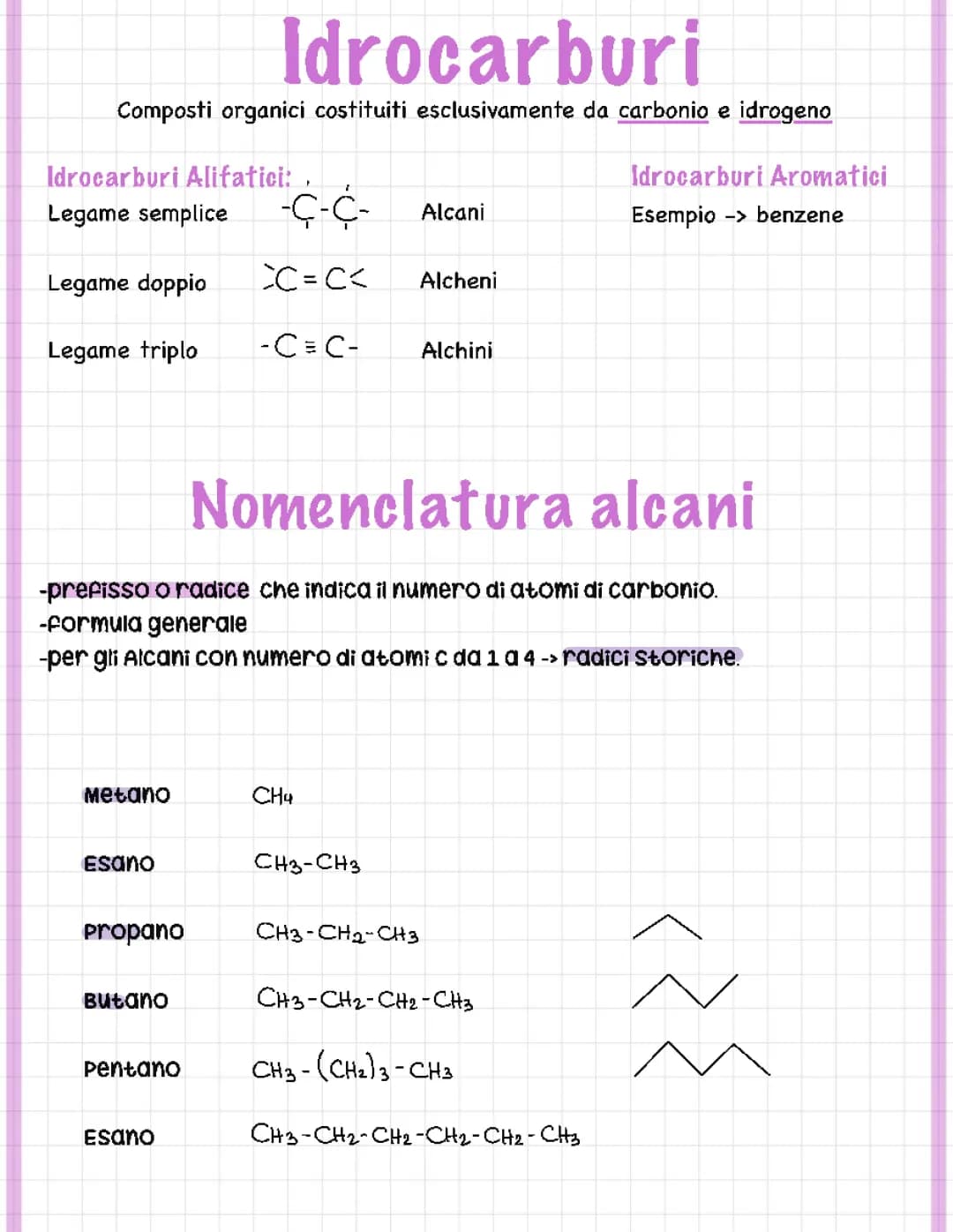 Esercizi Divertenti sulla Nomenclatura degli Alcani: Impara con PDF e Esempi Semplici!