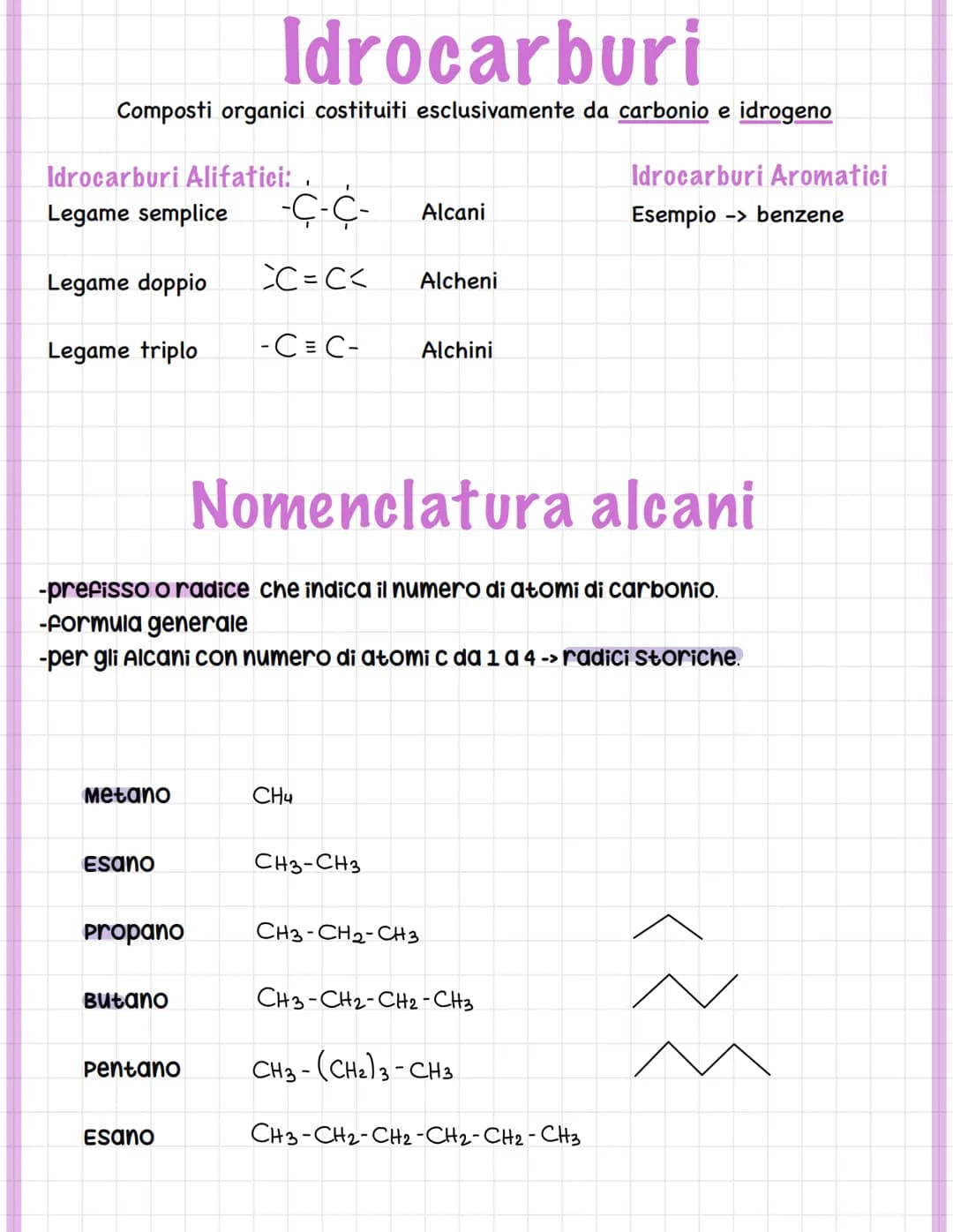 Idrocarburi
Composti organici costituiti esclusivamente da carbonio e idrogeno
Idrocarburi Alifatici:
Legame semplice -C-C- Alcani
CC=C<
-C=