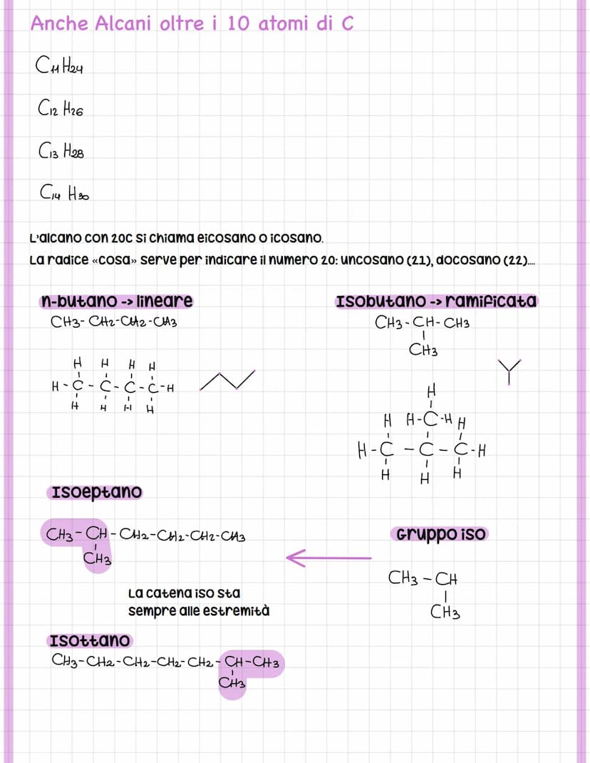 Idrocarburi
Composti organici costituiti esclusivamente da carbonio e idrogeno
Idrocarburi Alifatici:
Legame semplice -C-C- Alcani
CC=C<
-C=