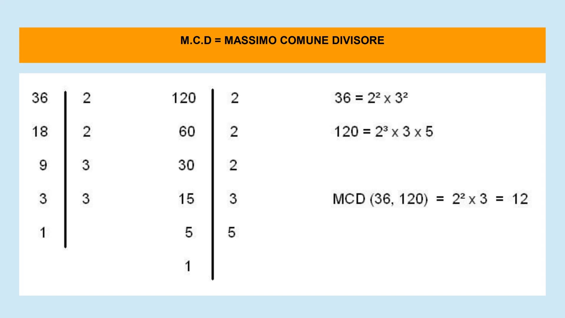 CUOLA
2
M.C.D e m.c.m
MASSIMO COMUNE DIVISORE E
MINIMO COMUNE MULTIPLO Il Massimo Comune Divisore tra numeri è il più grande dei loro diviso