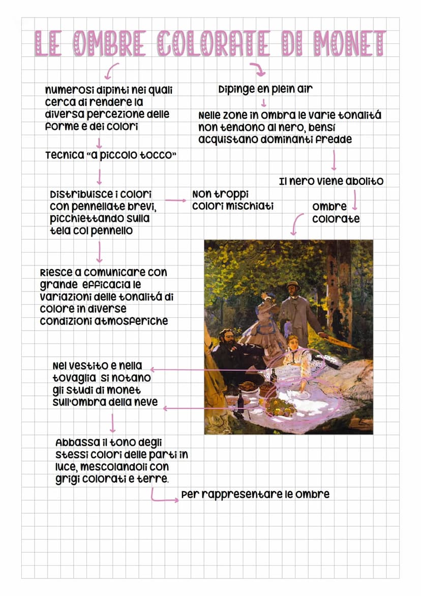 L'IMPRESSIONISMO IN ARTE
eduard manet
- edgar degas
claude monet
Per loro l'immagine
non ha più alcuna
Finalitá celebrativa
-pierre-Auguste 