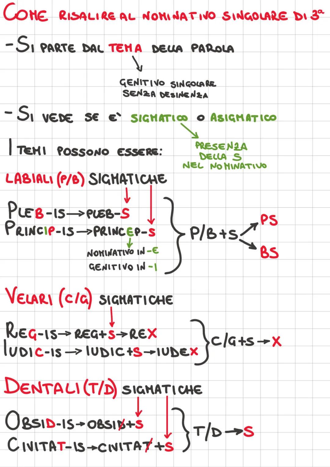 COME RISALIRE AL NOMINATIVO SINGOLARE DI 3ª
-SI PARTE DAL TEMA DELLA PAROLA
GENITIVO SINGOLARE
SENZA DESINENZA
- SI VEDE SE €¹ SIGMATICO ● A