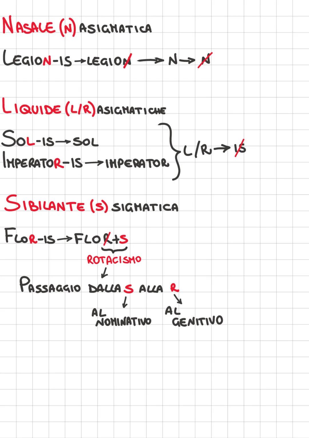 COME RISALIRE AL NOMINATIVO SINGOLARE DI 3ª
-SI PARTE DAL TEMA DELLA PAROLA
GENITIVO SINGOLARE
SENZA DESINENZA
- SI VEDE SE €¹ SIGMATICO ● A