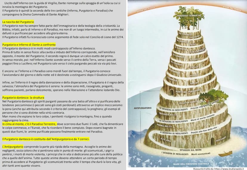Beatrice morta
prematuramente nel
1290 a 24 anni.
Beatrice Portinari, detta
Bice, coniugata de'
Bardi, è la figura che
ispira le opere di Da