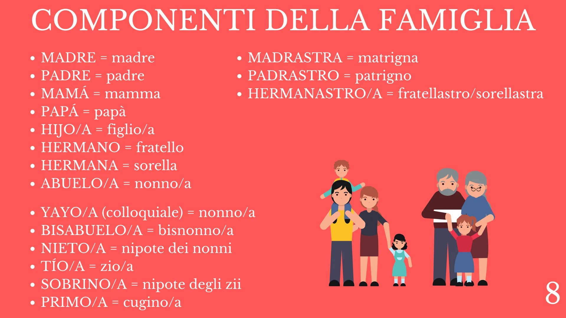 SPAGNOLO
PROGRAMMA
DEL CORSO
PROFESSORE INDICE
1
-ALFABETO.
2 -SALUTI FORMALI/INFORMALI.
3 -GIORNI DELLA SETTIMANA.
3.1 -MESI DELL'ANNO.
4 -