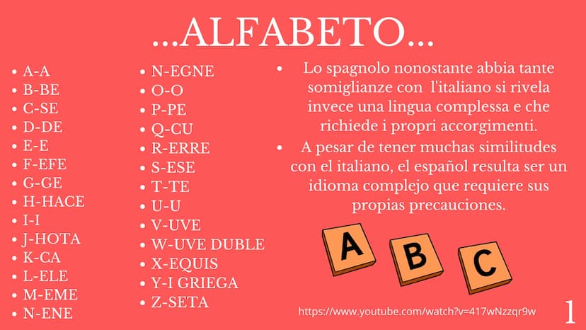 SPAGNOLO
PROGRAMMA
DEL CORSO
PROFESSORE INDICE
1
-ALFABETO.
2 -SALUTI FORMALI/INFORMALI.
3 -GIORNI DELLA SETTIMANA.
3.1 -MESI DELL'ANNO.
4 -