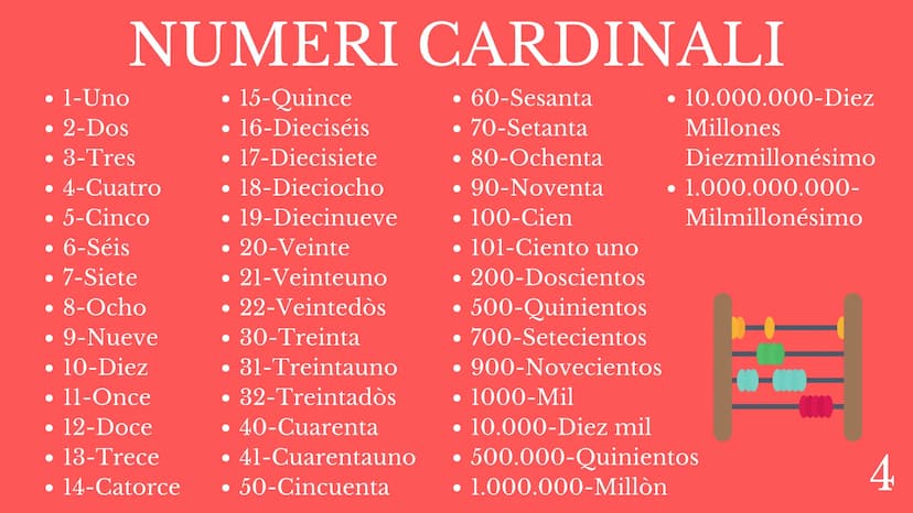 SPAGNOLO
PROGRAMMA
DEL CORSO
PROFESSORE INDICE
1
-ALFABETO.
2 -SALUTI FORMALI/INFORMALI.
3 -GIORNI DELLA SETTIMANA.
3.1 -MESI DELL'ANNO.
4 -