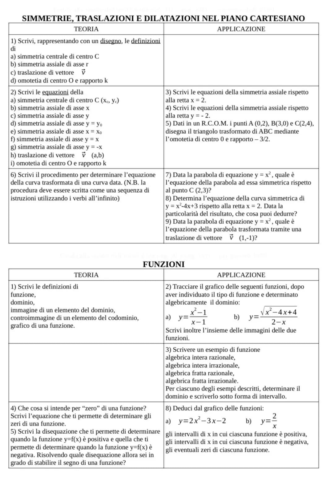 6) Scrivi come dal grafico si può dedurre quando una
funzione è positiva e quando è negativa.
7) Scrivi come dal grafico si possono dedurre 