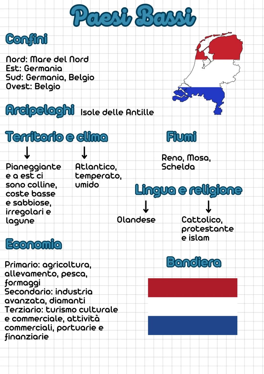 Confini
Paesi Bassi
Nord: Mare del nord
Est: Germania
Sud: Germania, Belgio
Ovest: Belgio
Arcipelaghi Isole delle Antille
Territorio e clima