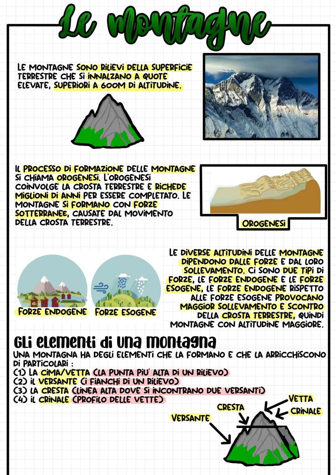 Le montagne
LE MONTAGNE SONO RILIEVI DELLA SUPERFICIE
TERRESTRE CHE SI INNALZANO A QUOTE
ELEVATE, SUPERIORI A 600M DI ALTITUDINE.
IL PROCESS