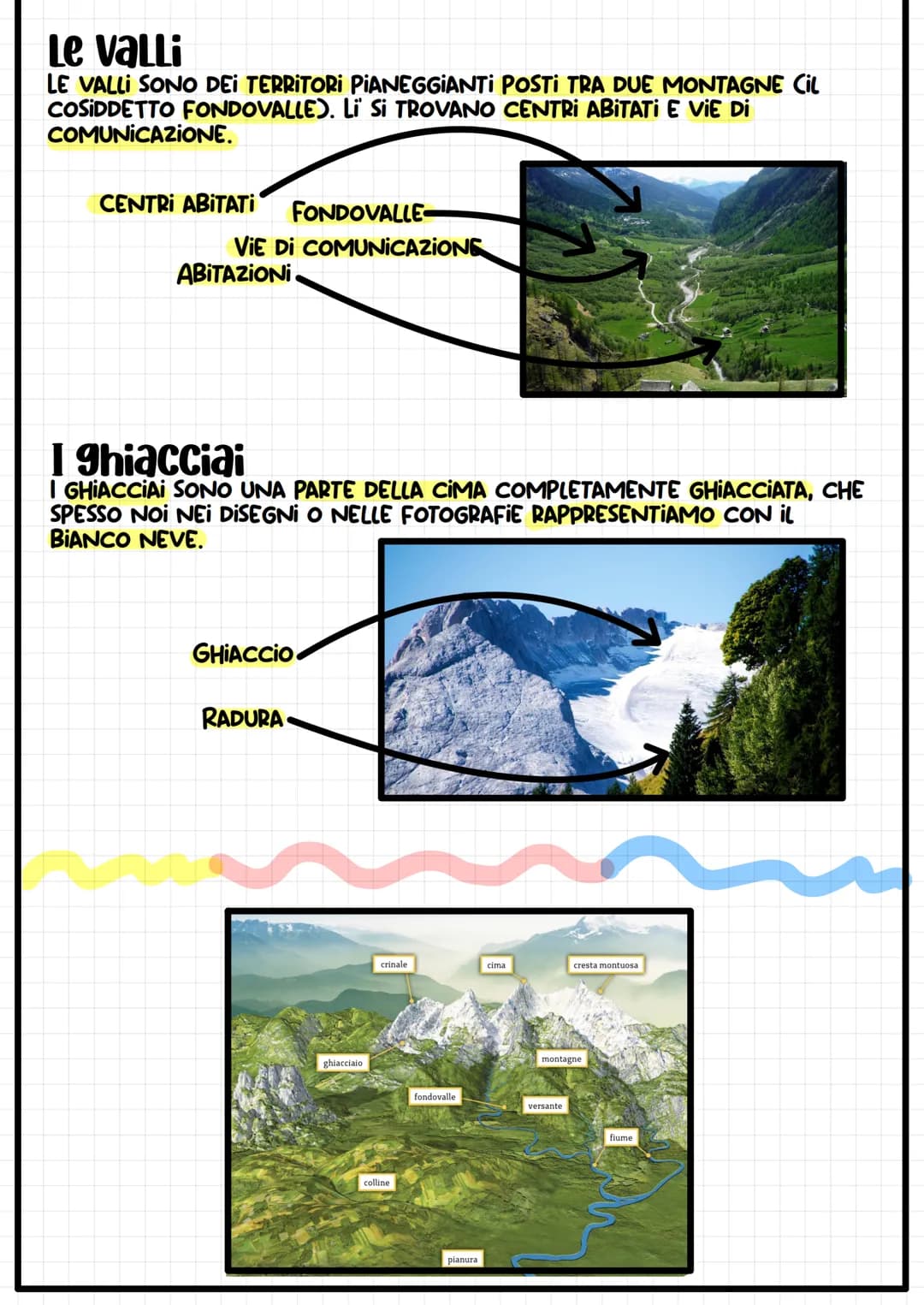 Le montagne
LE MONTAGNE SONO RILIEVI DELLA SUPERFICIE
TERRESTRE CHE SI INNALZANO A QUOTE
ELEVATE, SUPERIORI A 600M DI ALTITUDINE.
IL PROCESS