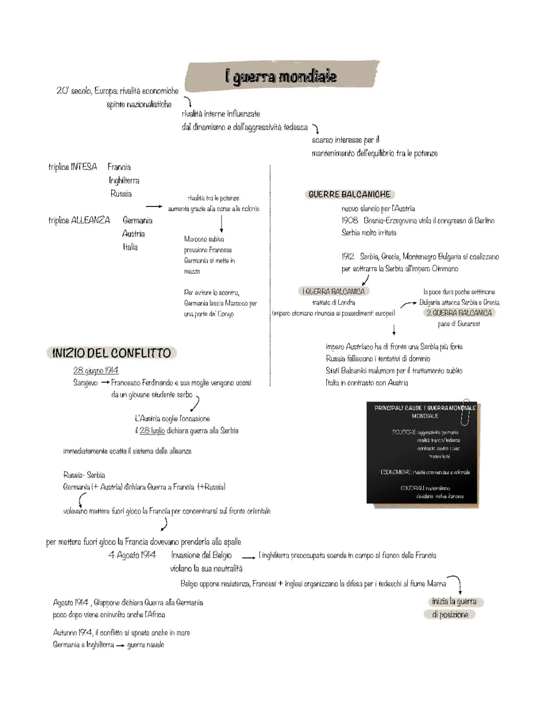 1 guerra mondiale, appunti/schema