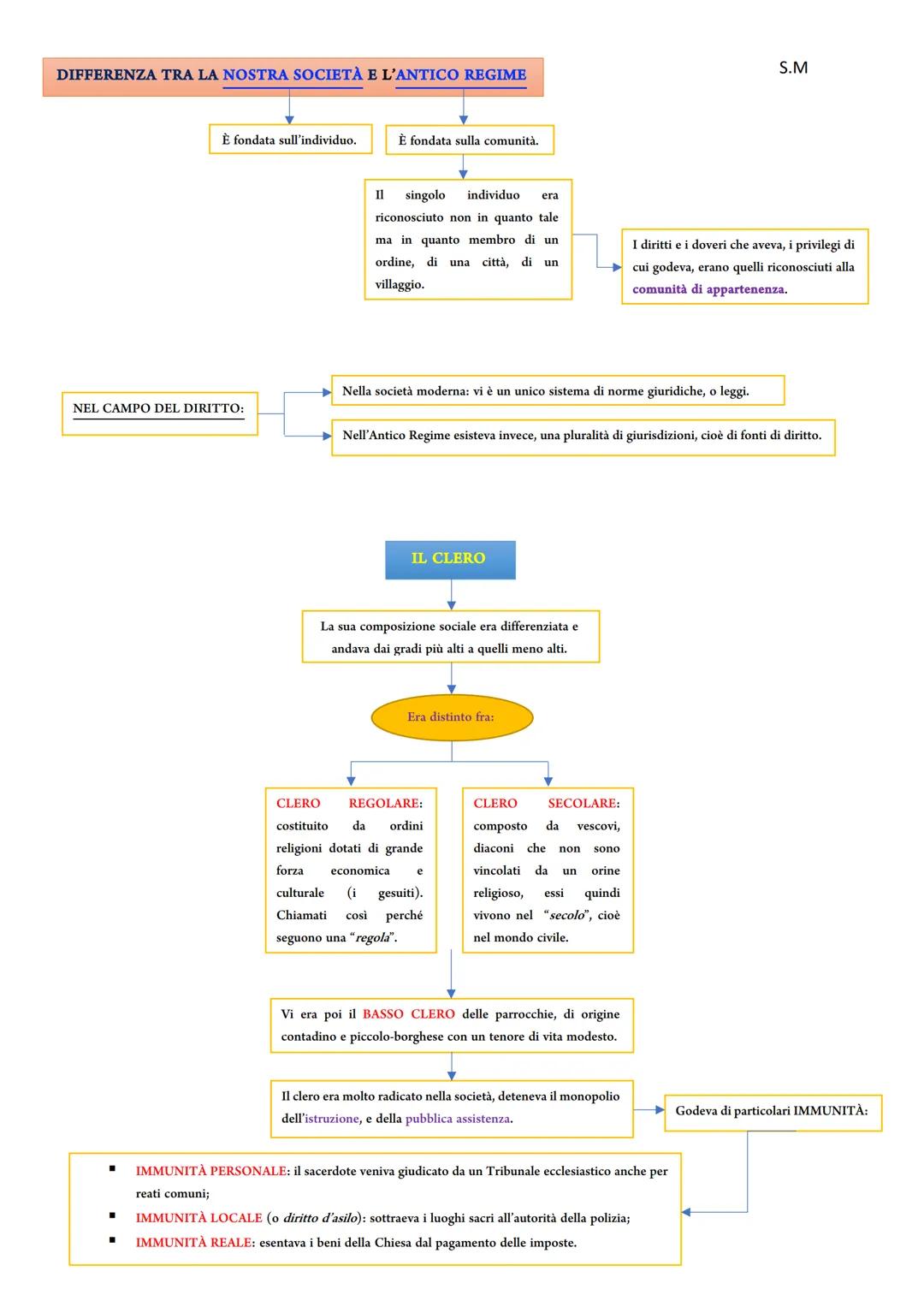 L'ANTICO REGIME
Il termine "Ancien Regime" fu creato durante la
Rivoluzione Francese con un significato spregiativo
(= di disprezzo).
Domina