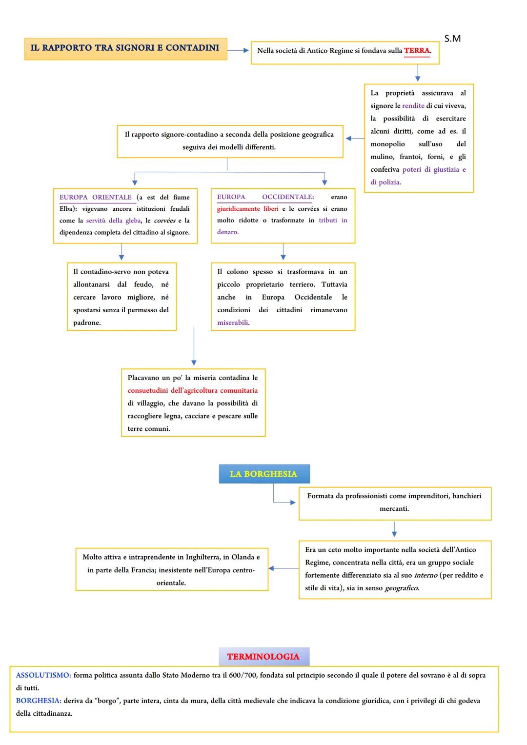 L'ANTICO REGIME
Il termine "Ancien Regime" fu creato durante la
Rivoluzione Francese con un significato spregiativo
(= di disprezzo).
Domina