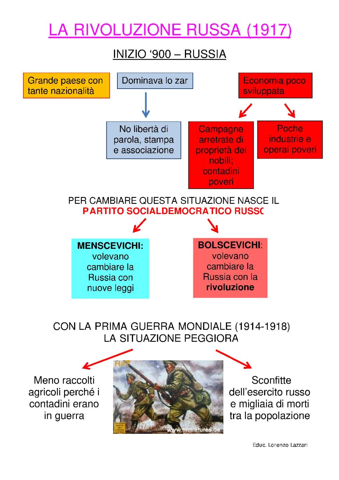 La Rivoluzione Russa: Riassunto e Spiegazione Facile del 1905 e 1917