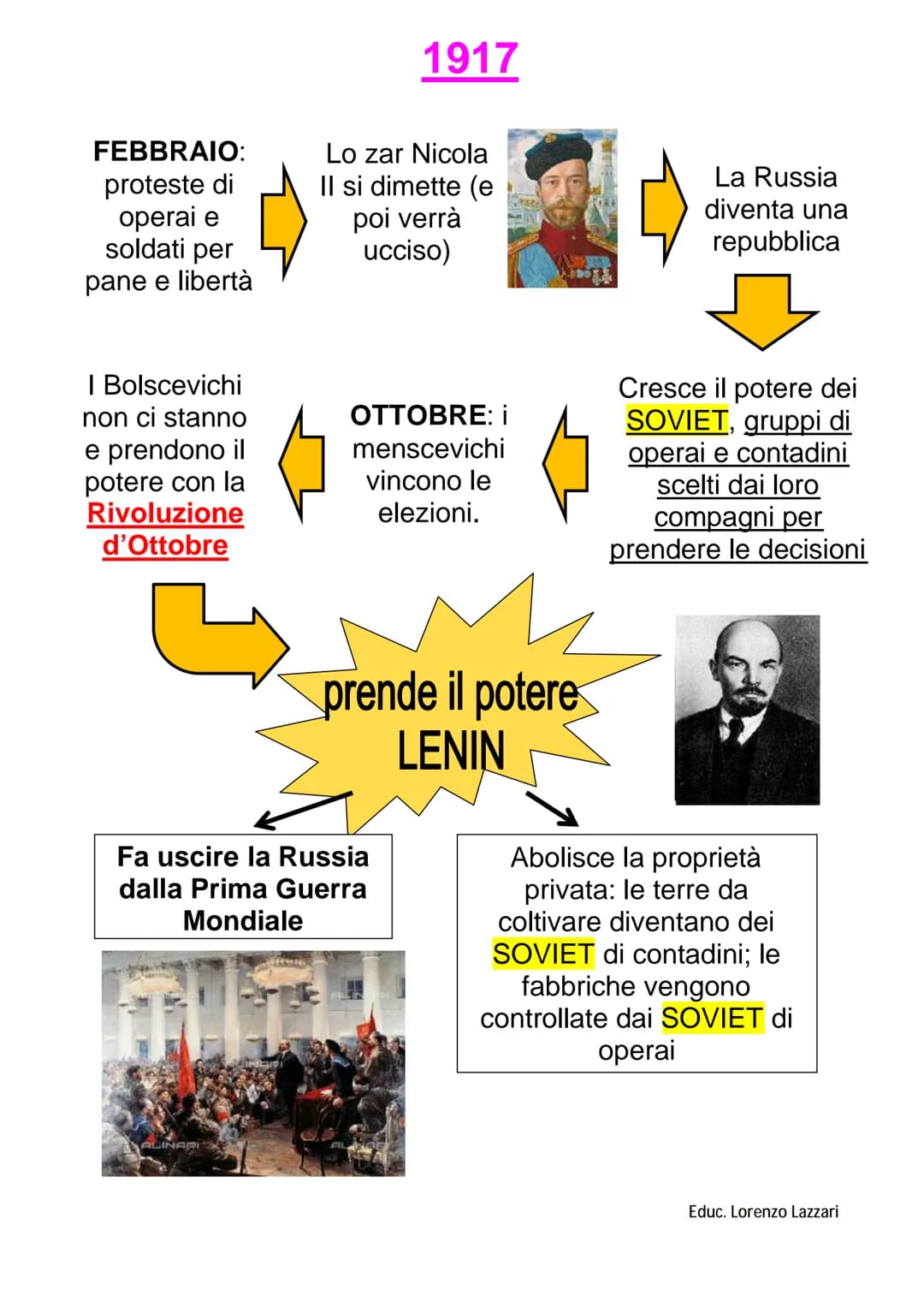 
<h2 id="contestostorico">Contesto storico</h2>
<p>All'inizio del '900, la Russia era un grande paese con molte nazionalità, dominato dallo 