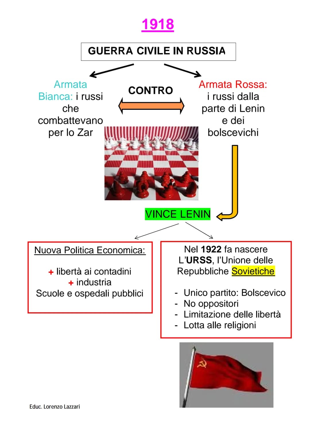 
<h2 id="contestostorico">Contesto storico</h2>
<p>All'inizio del '900, la Russia era un grande paese con molte nazionalità, dominato dallo 