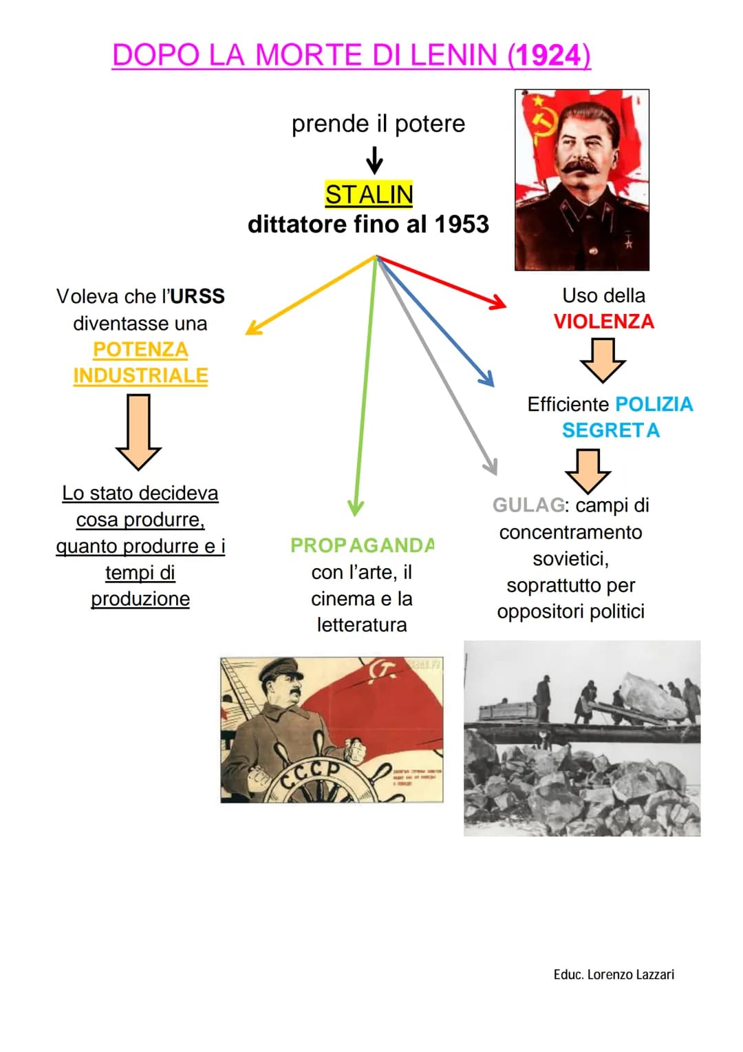 
<h2 id="contestostorico">Contesto storico</h2>
<p>All'inizio del '900, la Russia era un grande paese con molte nazionalità, dominato dallo 