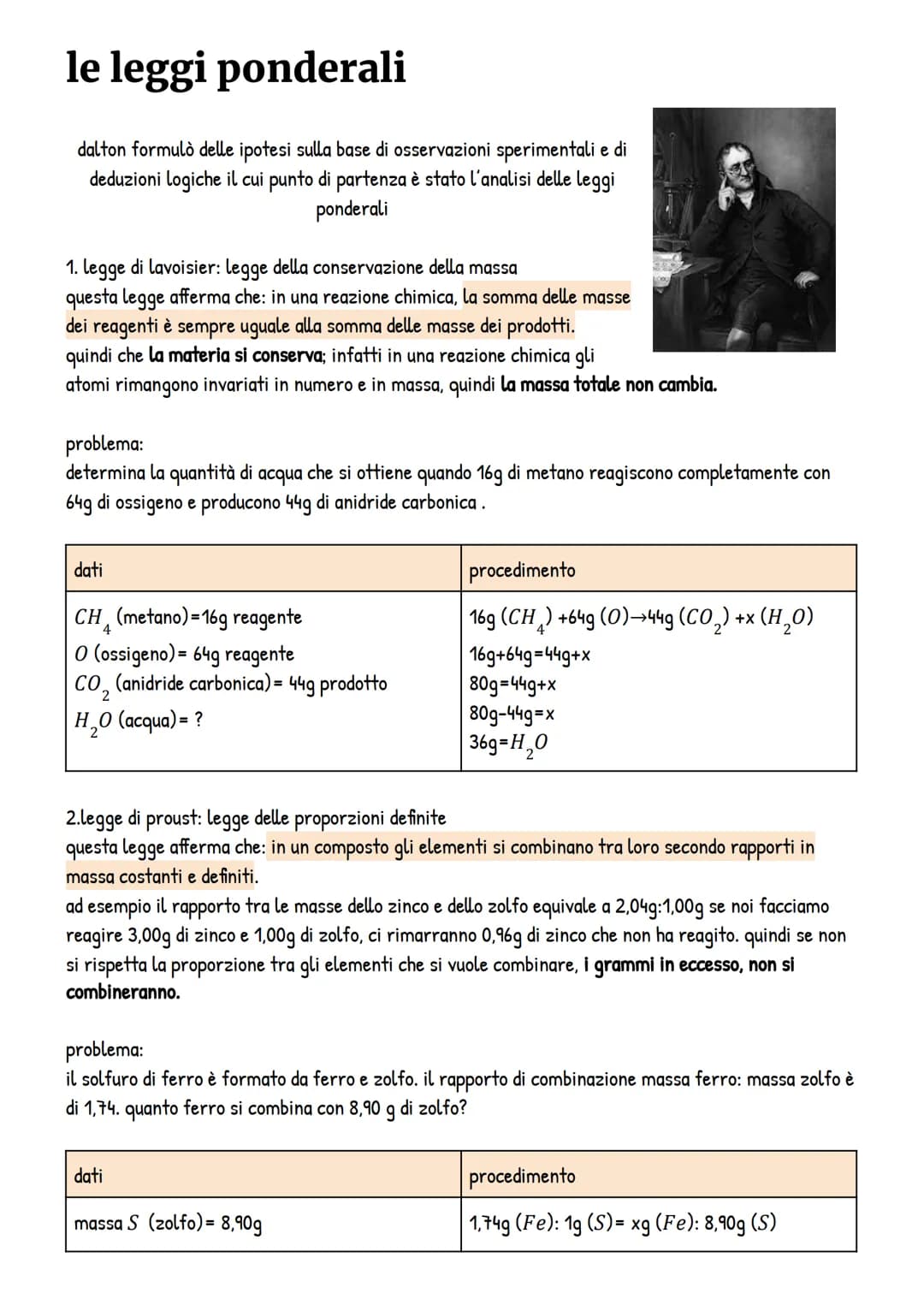 le leggi ponderali
dalton formulò delle ipotesi sulla base di osservazioni sperimentali e di
deduzioni logiche il cui punto di partenza è st