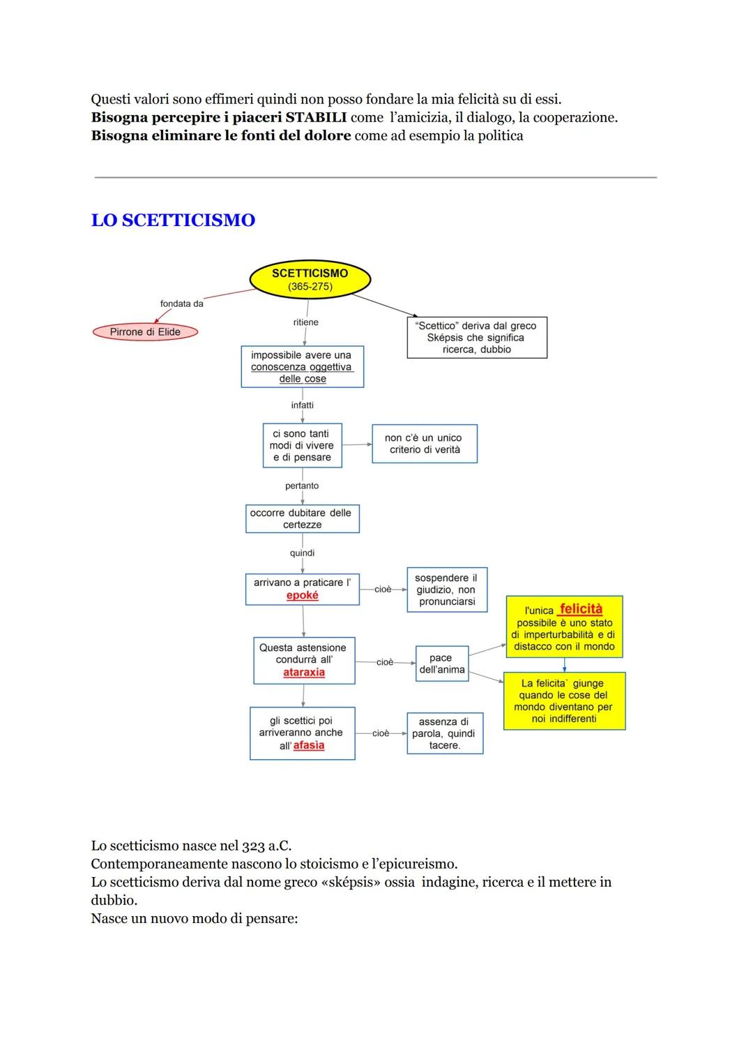 L'ETA' ELLENISTICA
domanda focale:
che cambiamento avviene in politica
e nella società del periodo Ellenistico?
la Macedonia
l'Egitto
avevan