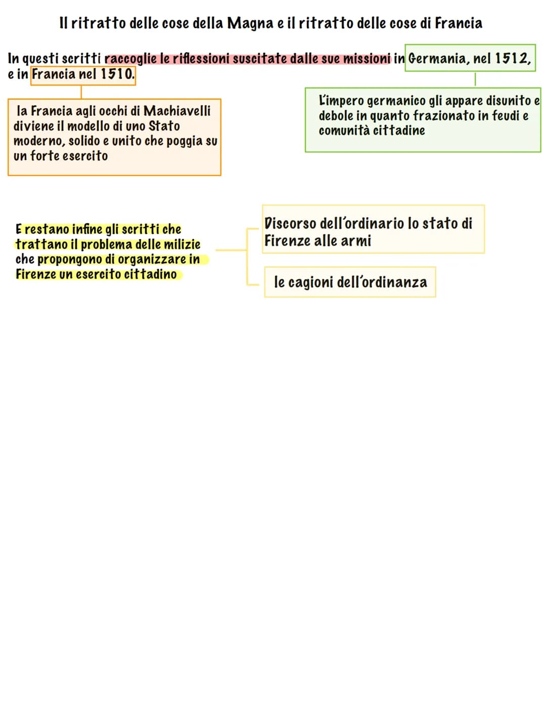 NICCOLÒ MACHIAVELLI
Machiavelli nasce a Firenze nel 1469 da una famiglia borghese, che gode di un
discreto benessere economico, derivato dal