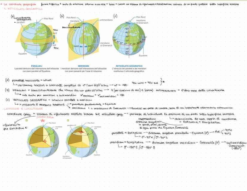 1
La forma della Terra e le coordinate geografiche
Conoscere forma + dimensioni Terra = fondamentale x Studio geosistema e complesse interaz