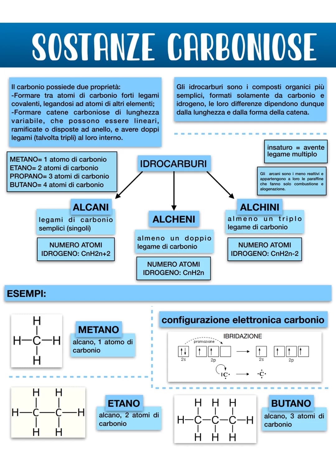 8+
H
8¯
104.45°
ACQUA
H
8+
COESIONE: forza con cui sono legate tra loro
le molecole di una stessa sostanza.
Il legame a idrogeno è un legame