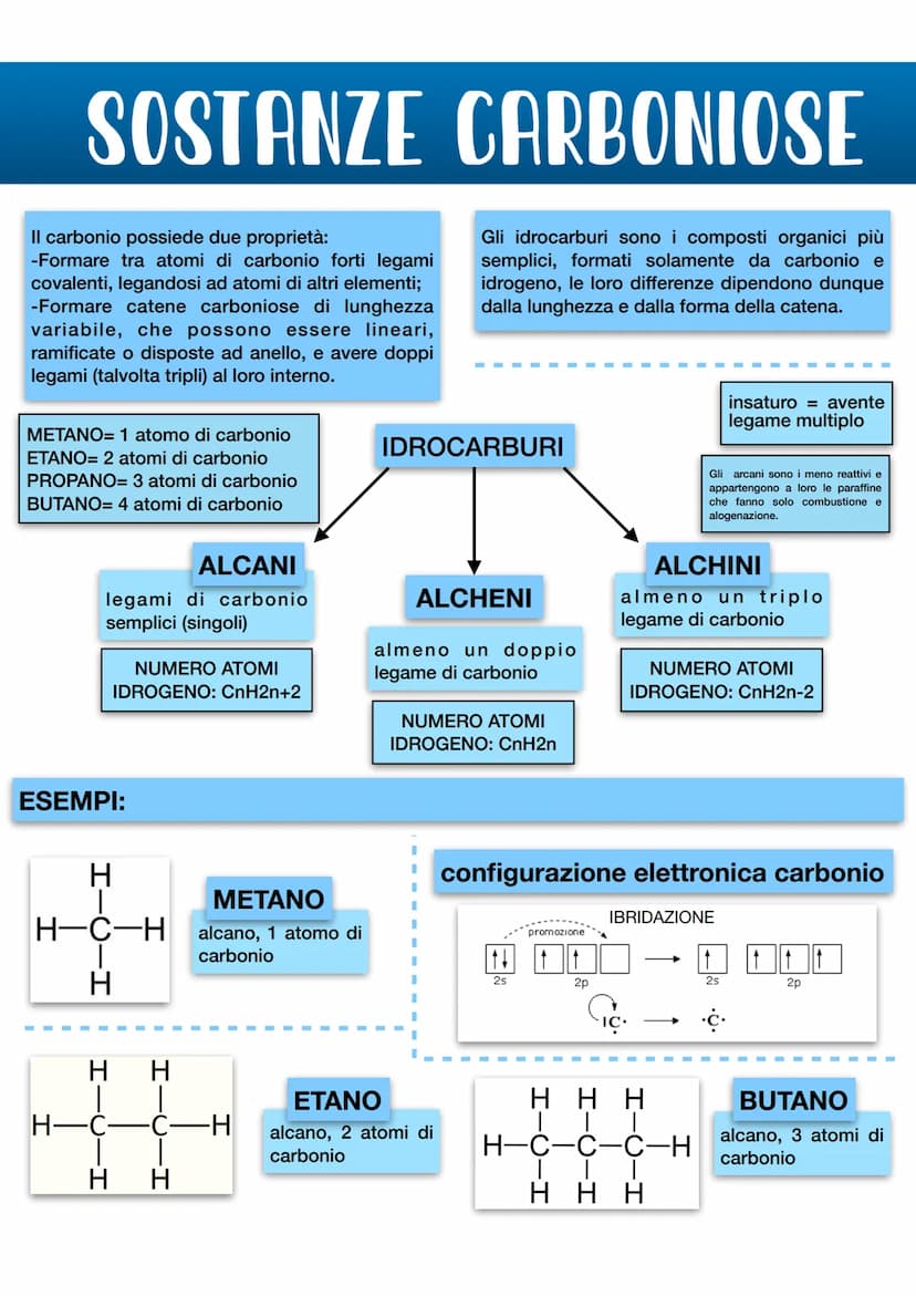 8+
H
8¯
104.45°
ACQUA
H
8+
COESIONE: forza con cui sono legate tra loro
le molecole di una stessa sostanza.
Il legame a idrogeno è un legame