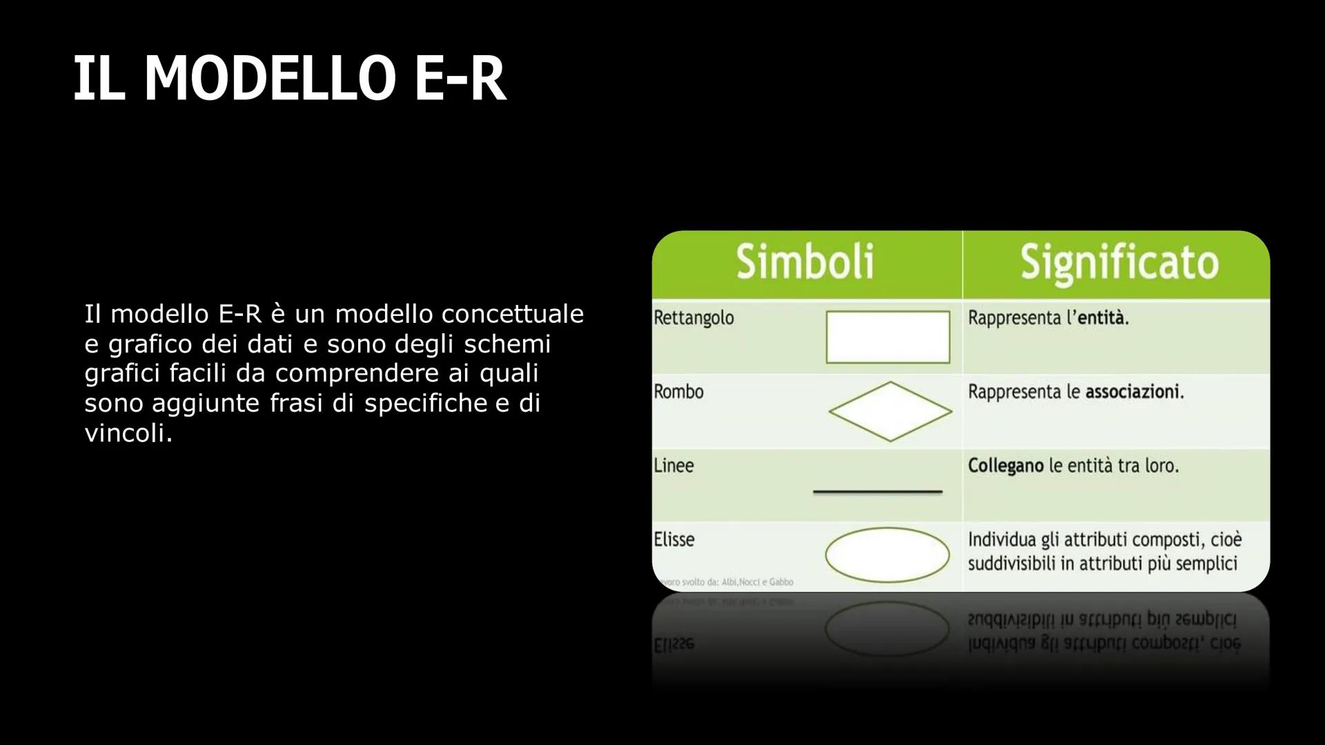 DATABASE
Frror_mod = modifier_ob.
mirror object to mirror
mirror_mod.mirror_object
operation == "MIRROR_X":
irror_mod.use_x = True
irror_mod