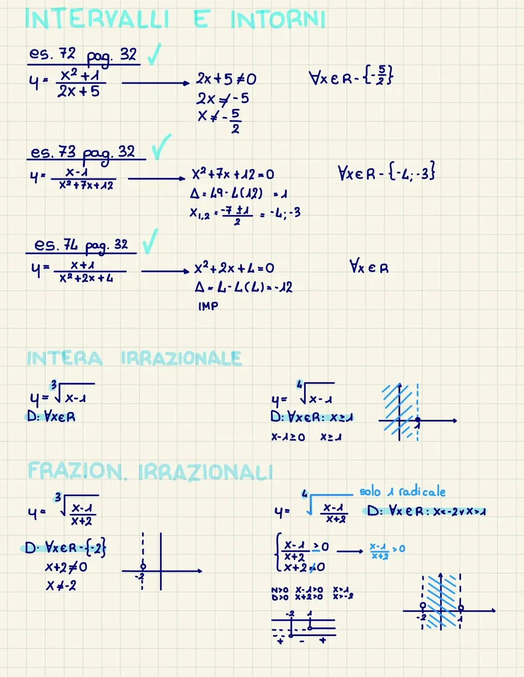 dominio di alcune funzioni 