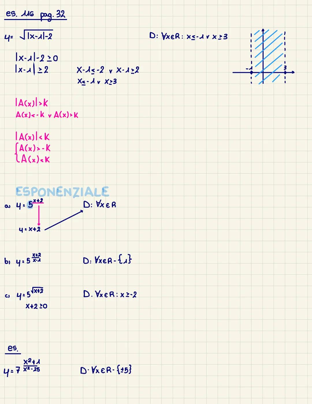 INTERVALLI E INTORNI
es. 72 pag. 32
x² +1
2x+5
4 =
s. 73 pag. 33
32
X-
X²+7x+12
4 =
es.
_4=
74
pag. 32
X+1
x2+2x+4
3
4= √x-1
D: VXER
FRAZION