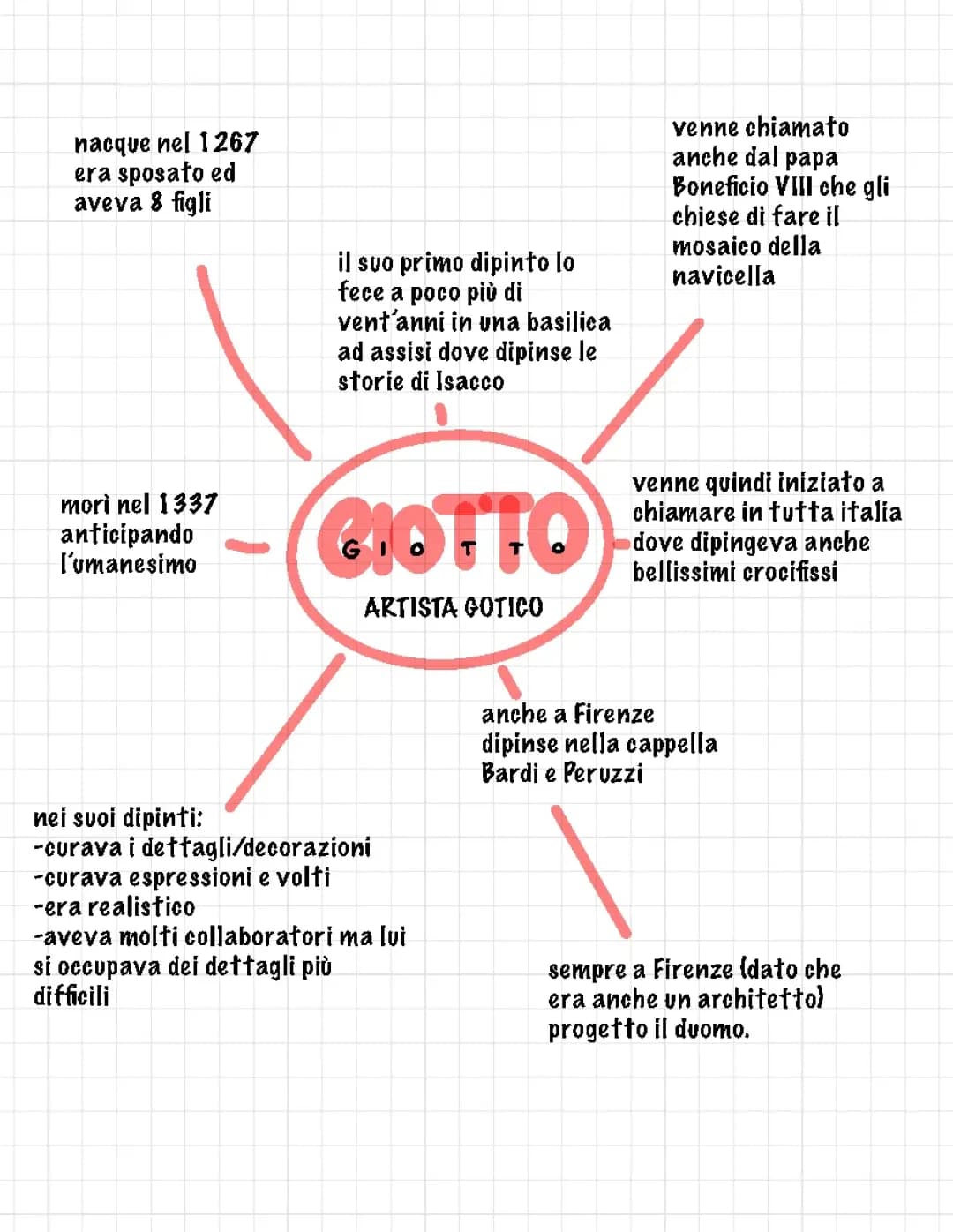 ARTE: GIOTTO