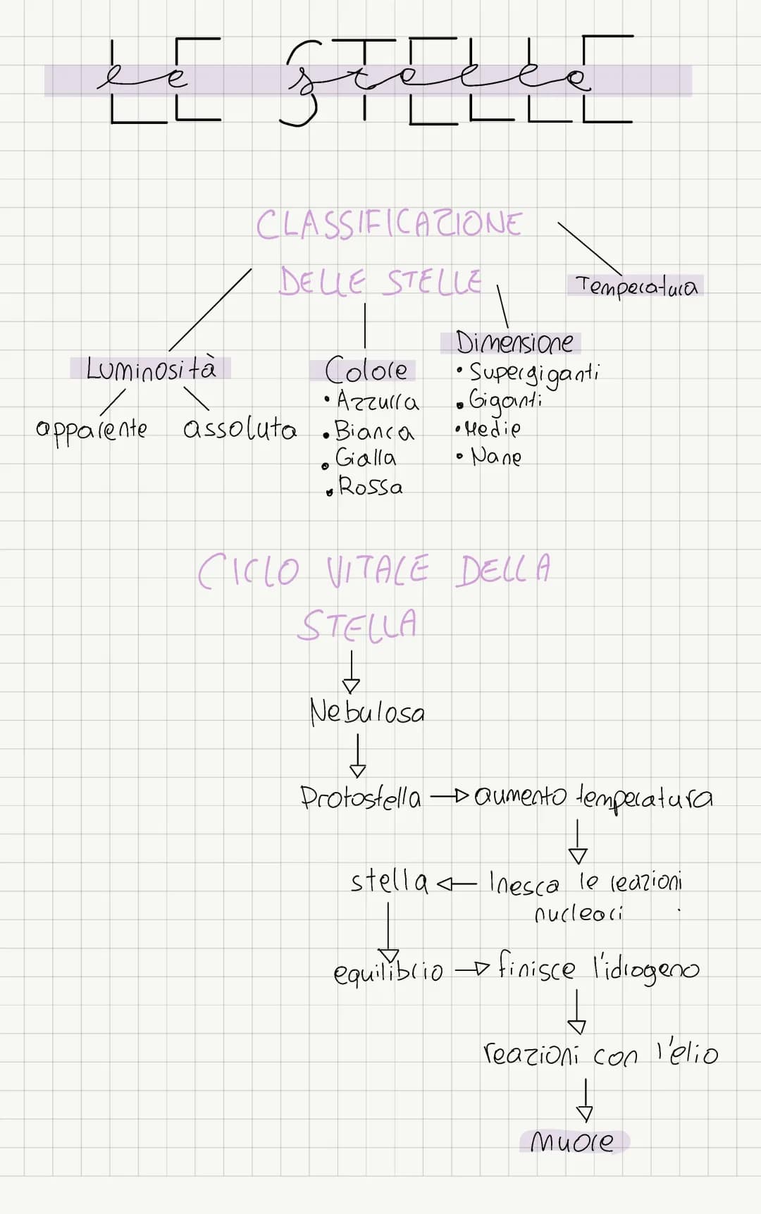 le stelle