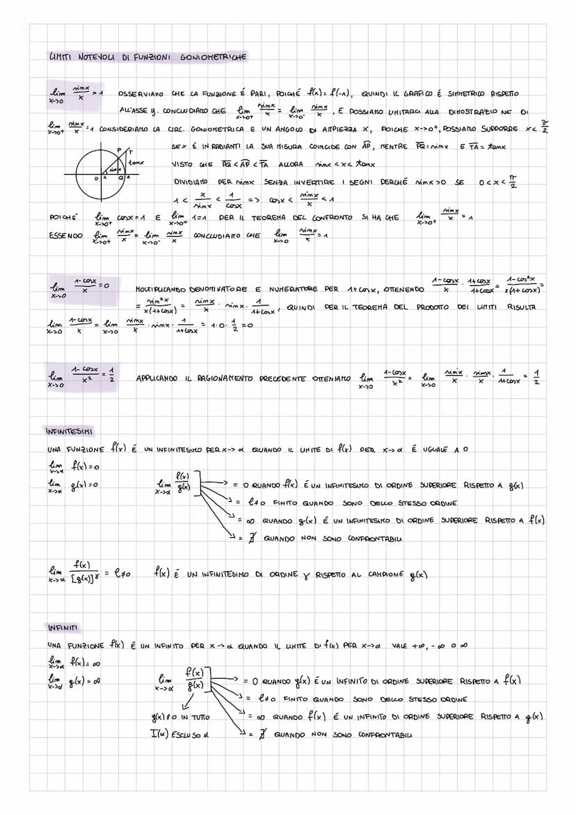 lim f(x) =+00
X->Xo
lim f(x) = -00
x-> Xo
lim f(x) = e
X-> +00
lim f(x) = e
X->-∞
DICE CHE
f(x) TENDE A +00
DISE QUAZIONI,
DATA LA FUNZIONE 