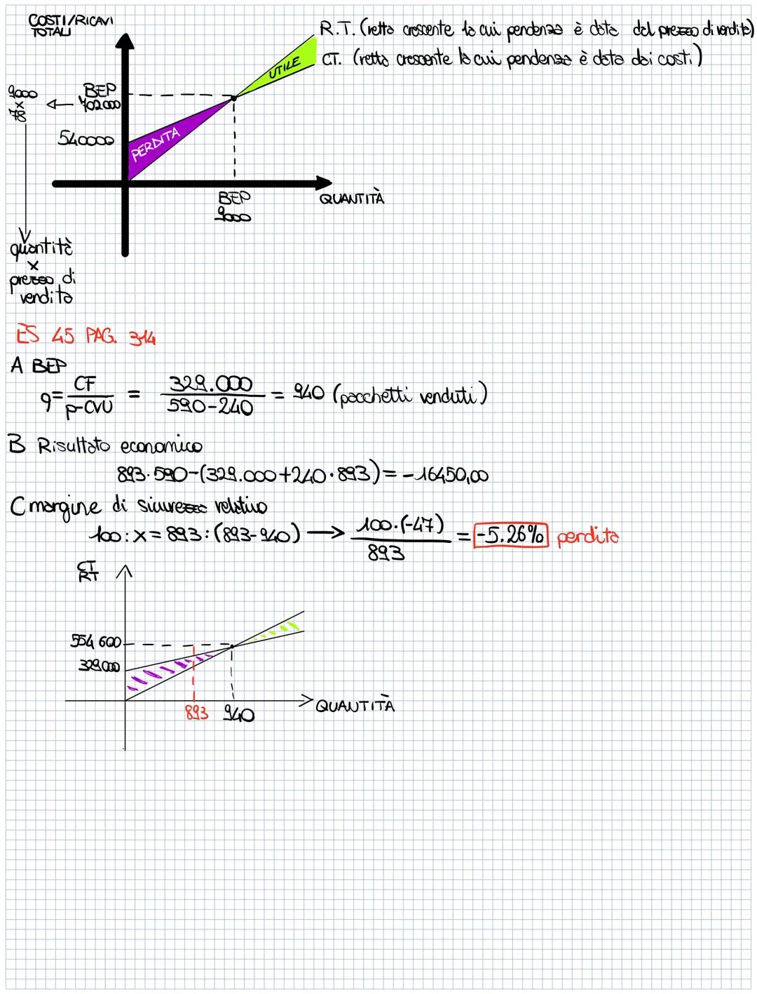 # BREAK-EVEN-ANALYSIS
(BREAK-EVEN-POINT)

Punto di pareggio

Si va a coedere il punto, in termini di quantità, prezzo e vendita, in cui i ri