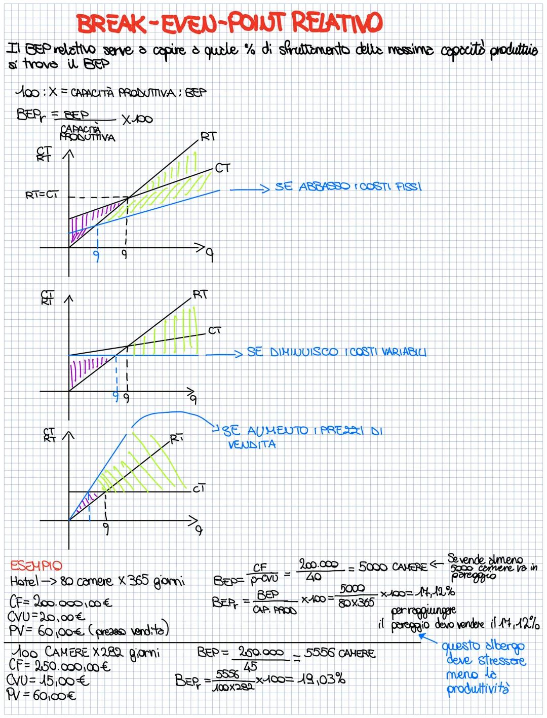 # BREAK-EVEN-ANALYSIS
(BREAK-EVEN-POINT)

Punto di pareggio

Si va a coedere il punto, in termini di quantità, prezzo e vendita, in cui i ri