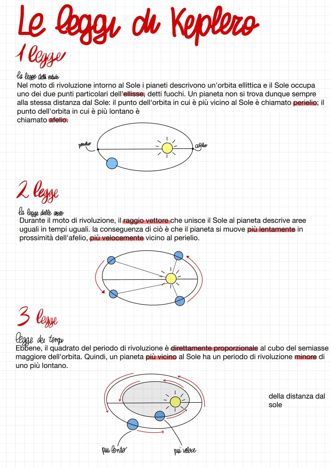 Le leggi di Keplero
1 legge
la legge delle orbate
Nel moto di rivoluzione intorno al Sole i pianeti descrivono un'orbita ellittica e il Sole