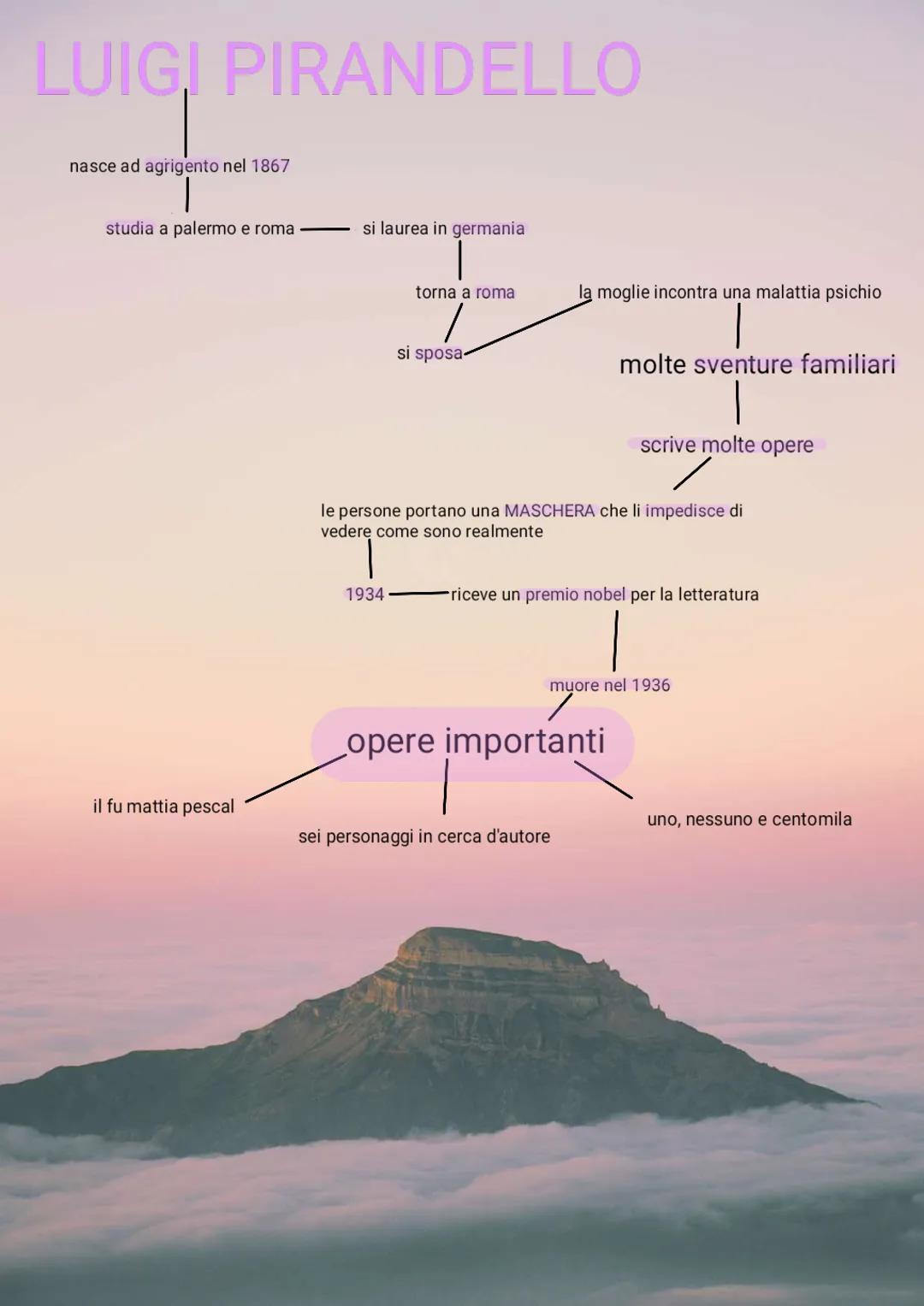 # LUIGI PIRANDELLO

nasce ad agrigento nel 1867

studia a palermo e roma --- si laurea in germania

torna a roma

la moglie incontra una mal