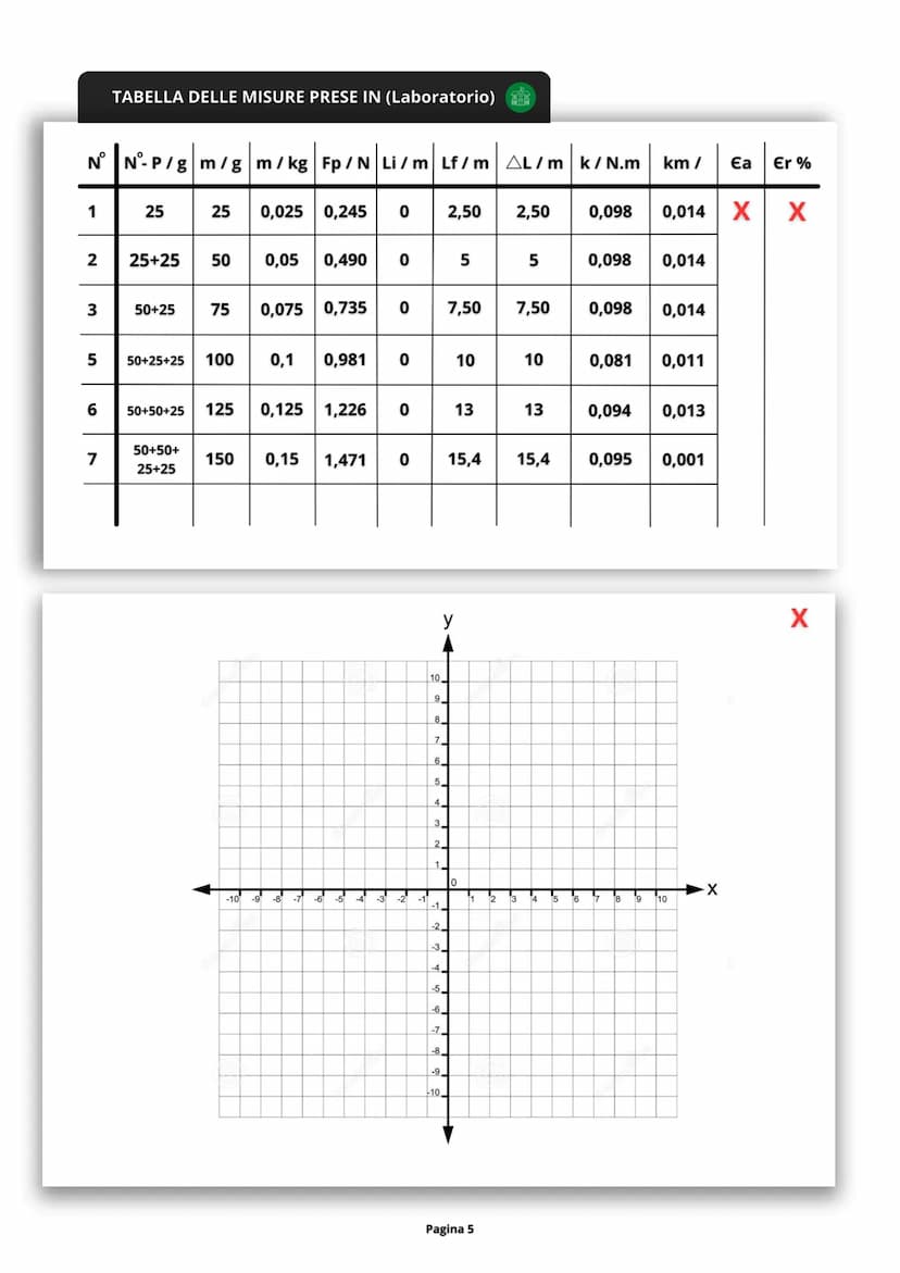 FISICA (LABORATORIO)
SCOPO
L
●
Verificare la legge di Hooke e Rappresentare in modo grafico la proporzionalità indiretta e la
reazione linea