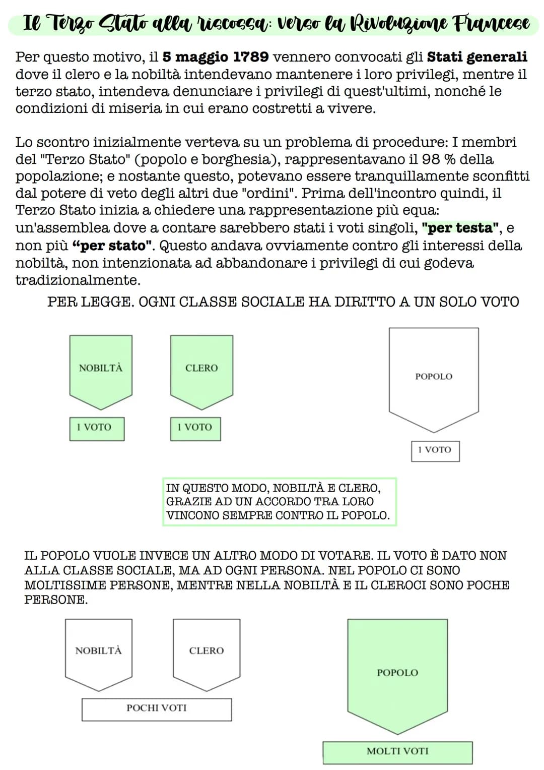 fi'gdbels' C
1789
La FRANCIA era una monarchia assoluta che vigeva sulla società
dell'Ancien Regime, espressione che i rivoluzionari frances