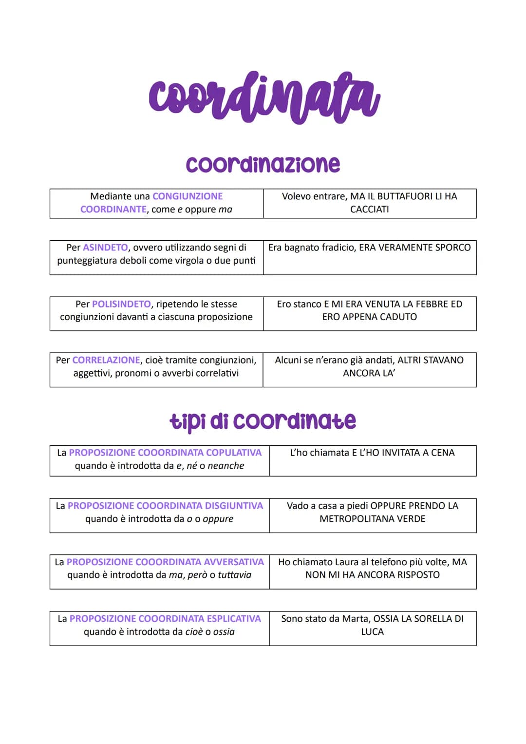 --- OCR Start ---
frase
La FRASE è una sequenza di parole organizzate
introno a un verbo e dotata di senso compiuto
Alberto legge sul divano