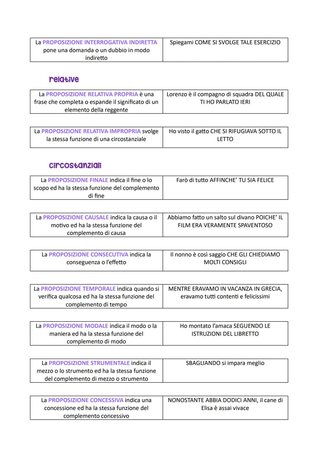 --- OCR Start ---
frase
La FRASE è una sequenza di parole organizzate
introno a un verbo e dotata di senso compiuto
Alberto legge sul divano