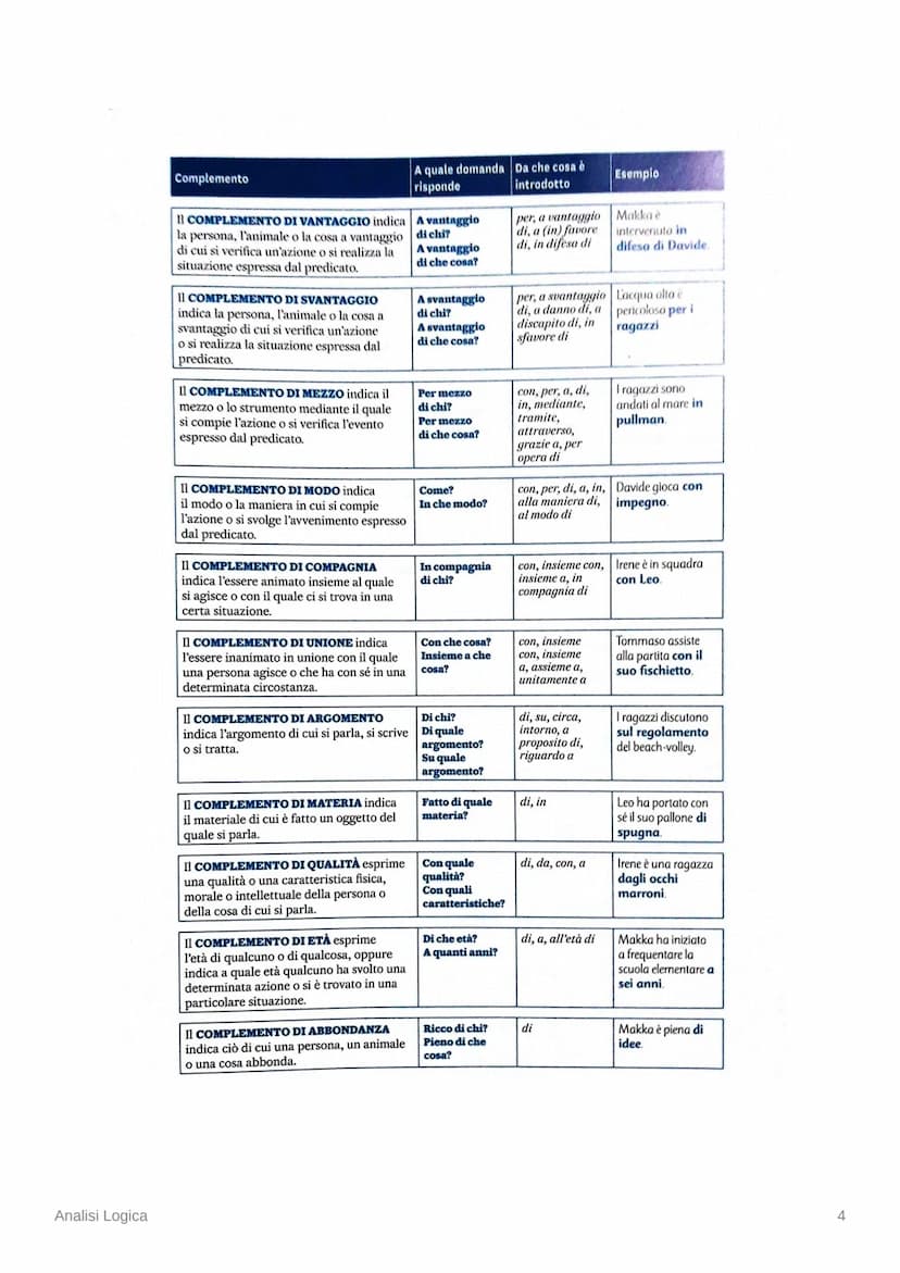 Analisi Logica
La frase semplice
La frase è un insieme di parole di senso compiuto organizzato intorno al verbo, secondo le
regole della lin