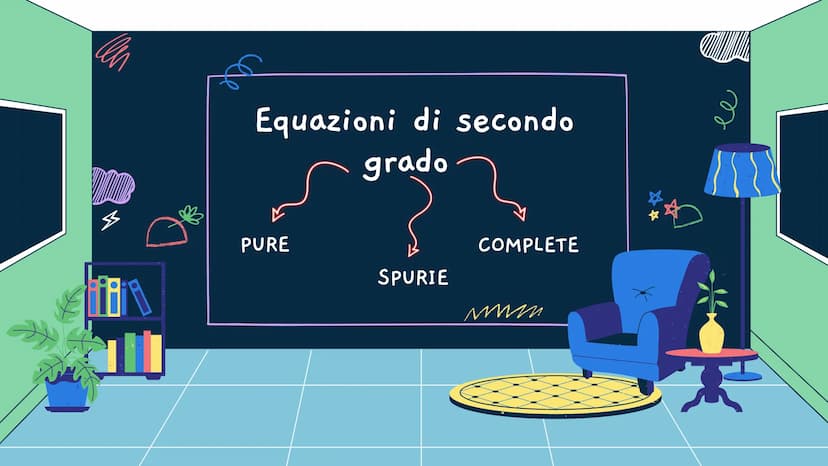 Equazioni di secondo
grado An
11
Equazioni di secondo
grado
PURE
SPURIE
COMPLETE
mm COMPLETE
Ⓒ
3 TERMINI » Qax²+bx+c=0
es.x² +6x+6
DOBBIAMO 