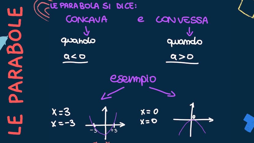 Equazioni di secondo
grado An
11
Equazioni di secondo
grado
PURE
SPURIE
COMPLETE
mm COMPLETE
Ⓒ
3 TERMINI » Qax²+bx+c=0
es.x² +6x+6
DOBBIAMO 