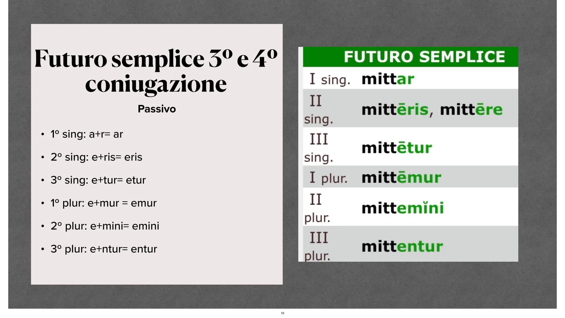 Verbi latini.
Sara Nanu Verbi latini.
Sara Nanu Indicativo
latino
03/06/2021
SCHOLA
LINGVAE
LATINAE Indicativo
latino
03/06/2021
SCHOLA
LING