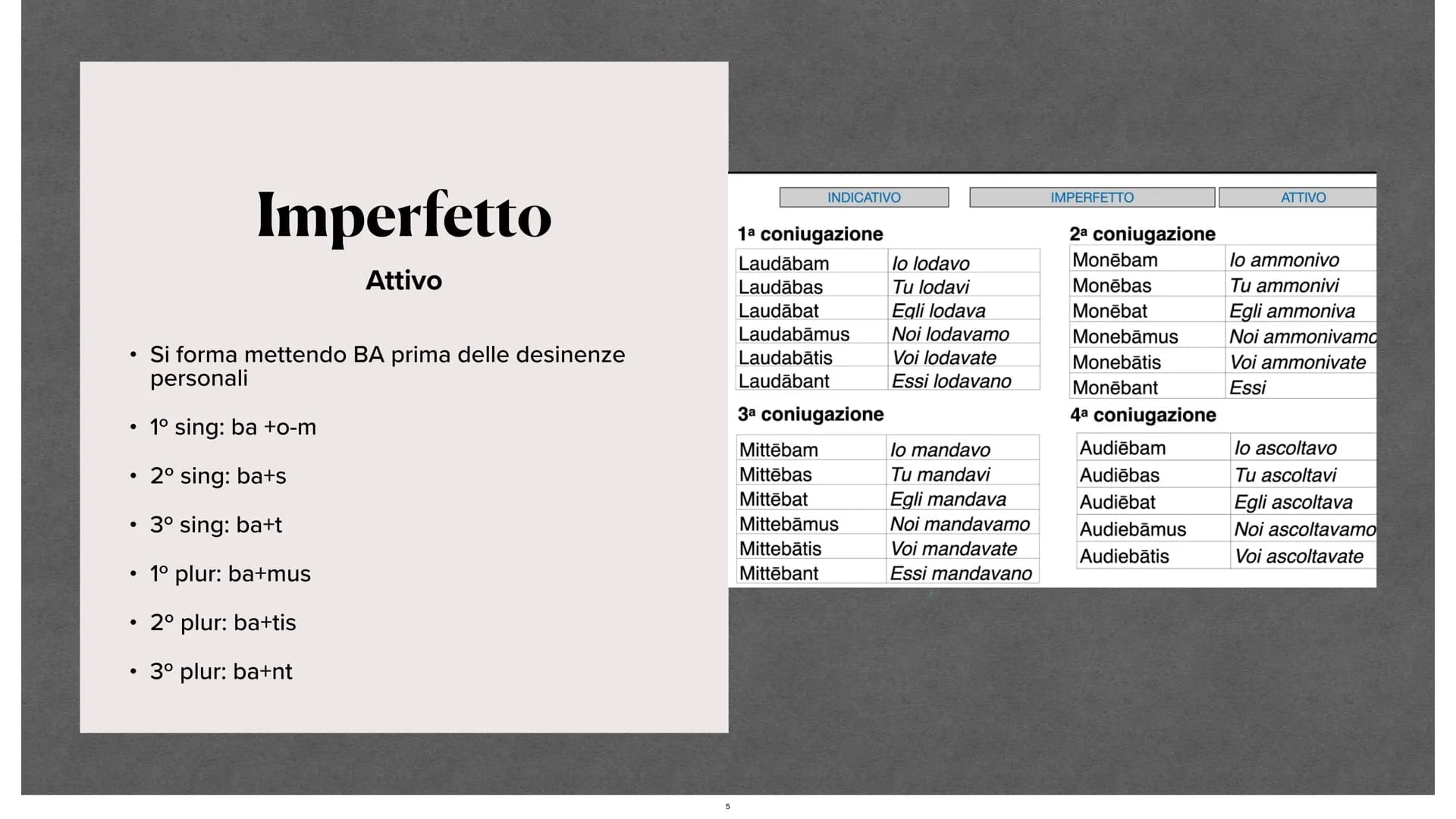 Verbi latini.
Sara Nanu Verbi latini.
Sara Nanu Indicativo
latino
03/06/2021
SCHOLA
LINGVAE
LATINAE Indicativo
latino
03/06/2021
SCHOLA
LING