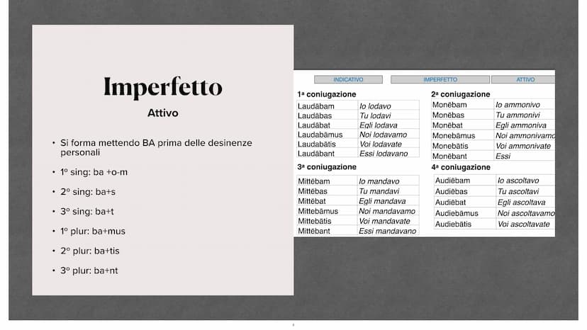 Verbi latini.
Sara Nanu Verbi latini.
Sara Nanu Indicativo
latino
03/06/2021
SCHOLA
LINGVAE
LATINAE Indicativo
latino
03/06/2021
SCHOLA
LING